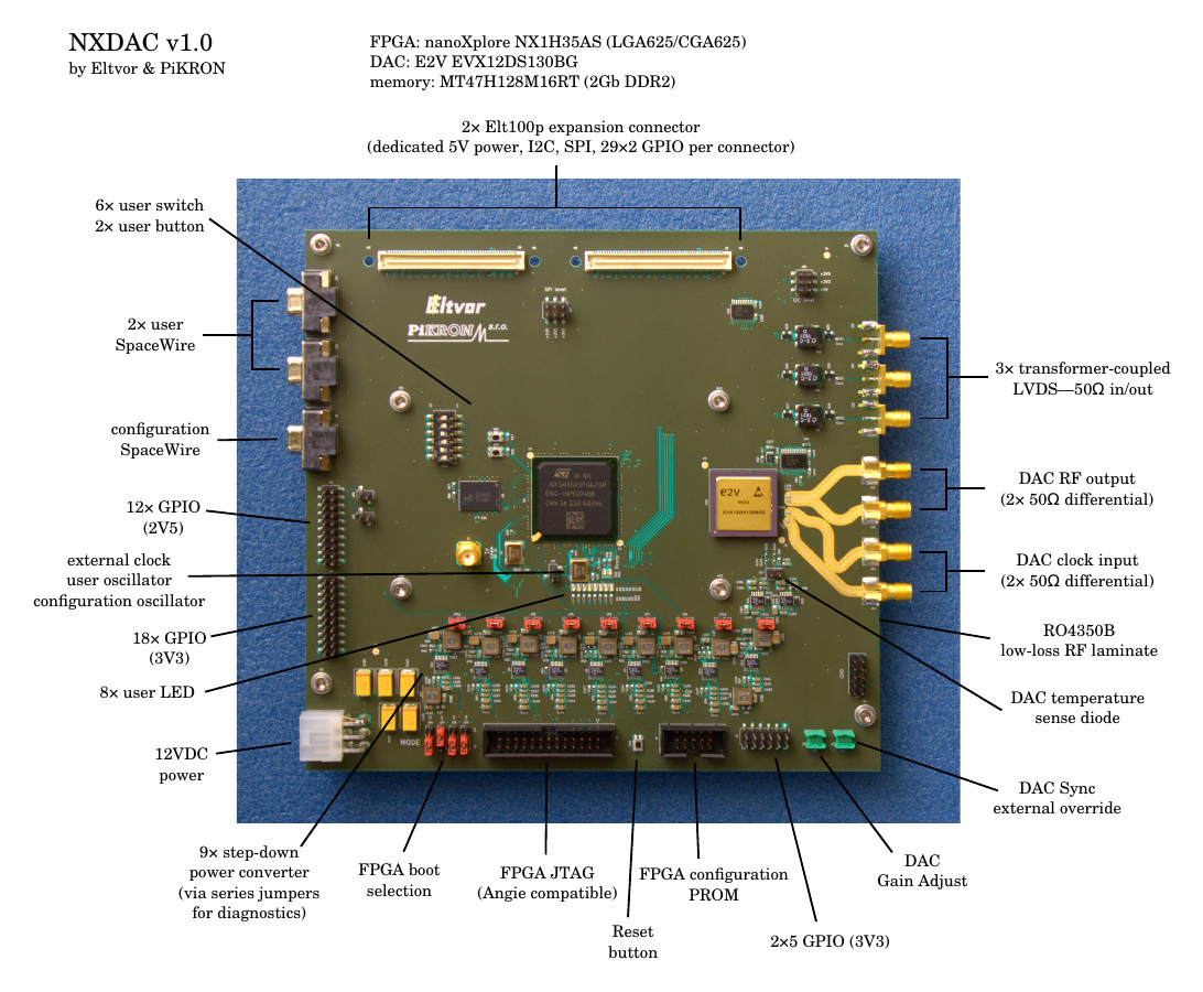 NXDAC board